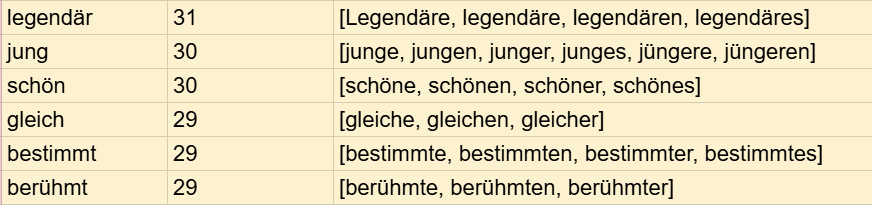 German Four